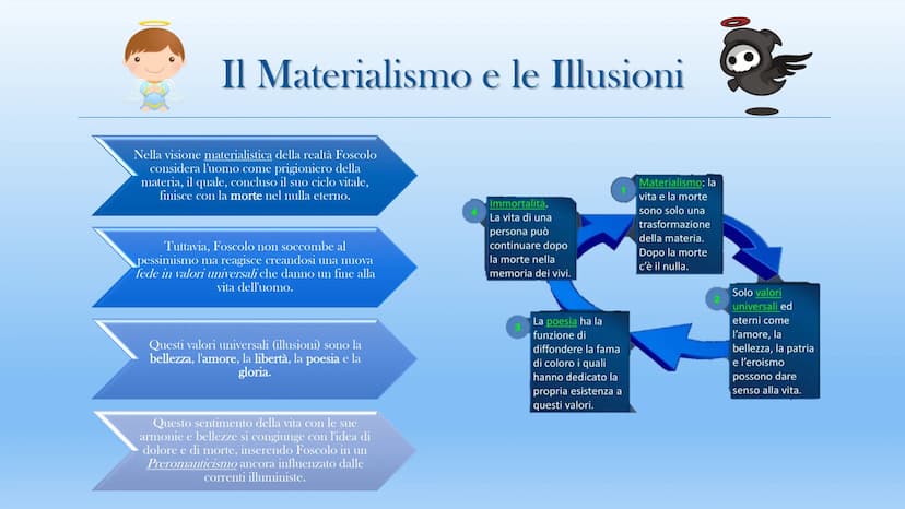 Ugo Foscolo
A cura di Alessia Camponeschi, Giulia Fusco e Marika Dodi 1778:
nasce a
Zacinto (Zante),
un'isola greca
dello Ionio
governata da