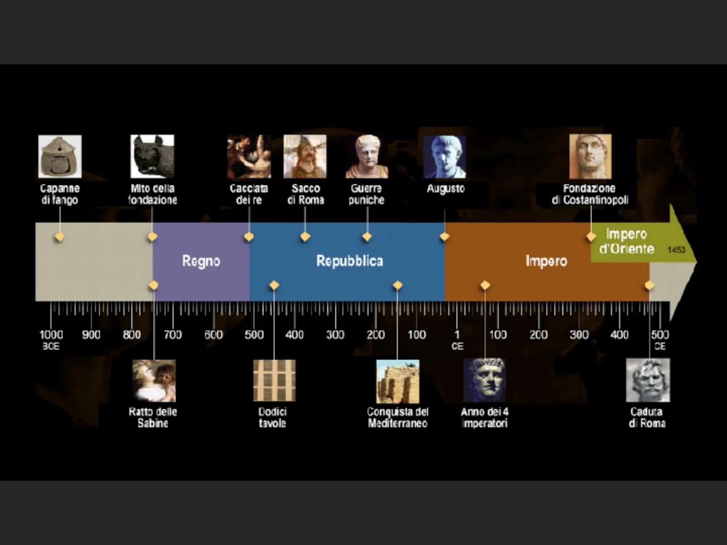 ARTE ROMANA REPUBBLICANA ARTE COME FUNZIONALITÀ E CELEBRAZIONE DEL POTERE

La storia di Roma è il racconto di una
incredibile ascesa politic