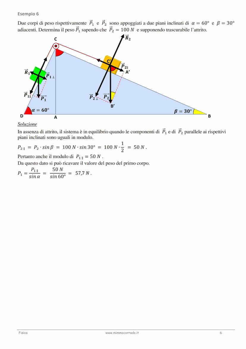 Esempio 1
Un corpo di peso 200 N è in equilibrio su un piano inclinato privo di attrito avente altezza h = 3 me
lunghezza 1 = 10 m. Determin
