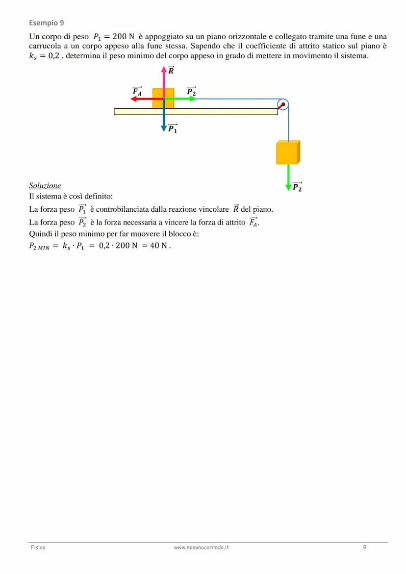 Esempio 1
Un corpo di peso 200 N è in equilibrio su un piano inclinato privo di attrito avente altezza h = 3 me
lunghezza 1 = 10 m. Determin