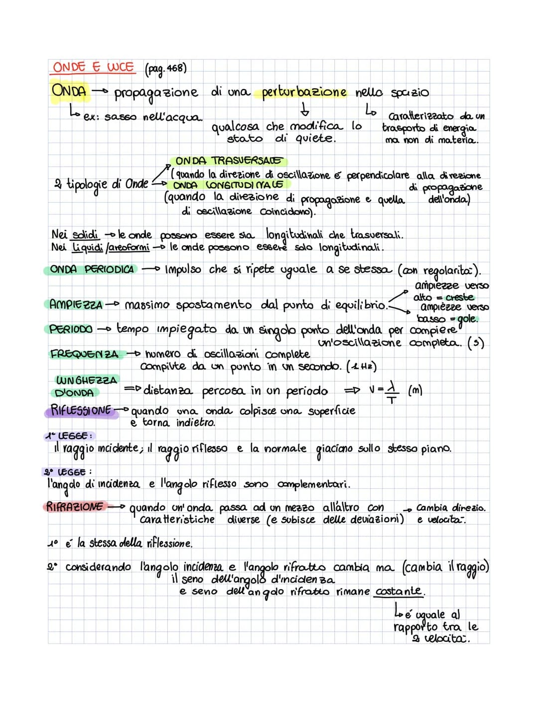 ONDE E WCE (pag.468)
ONDA 7
propagazione
し。。
ex: sasso nell'acqua.
di una perturbazione nello spazio
↓
L₂
qualcosa che modifica lo
stato di 