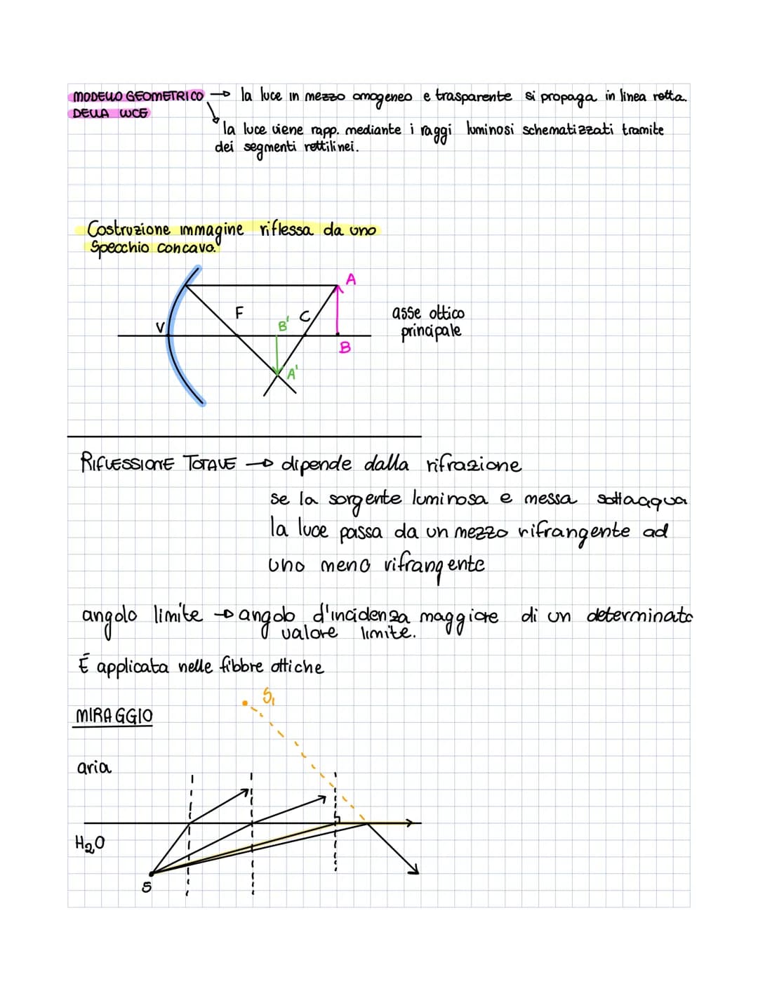 ONDE E WCE (pag.468)
ONDA 7
propagazione
し。。
ex: sasso nell'acqua.
di una perturbazione nello spazio
↓
L₂
qualcosa che modifica lo
stato di 