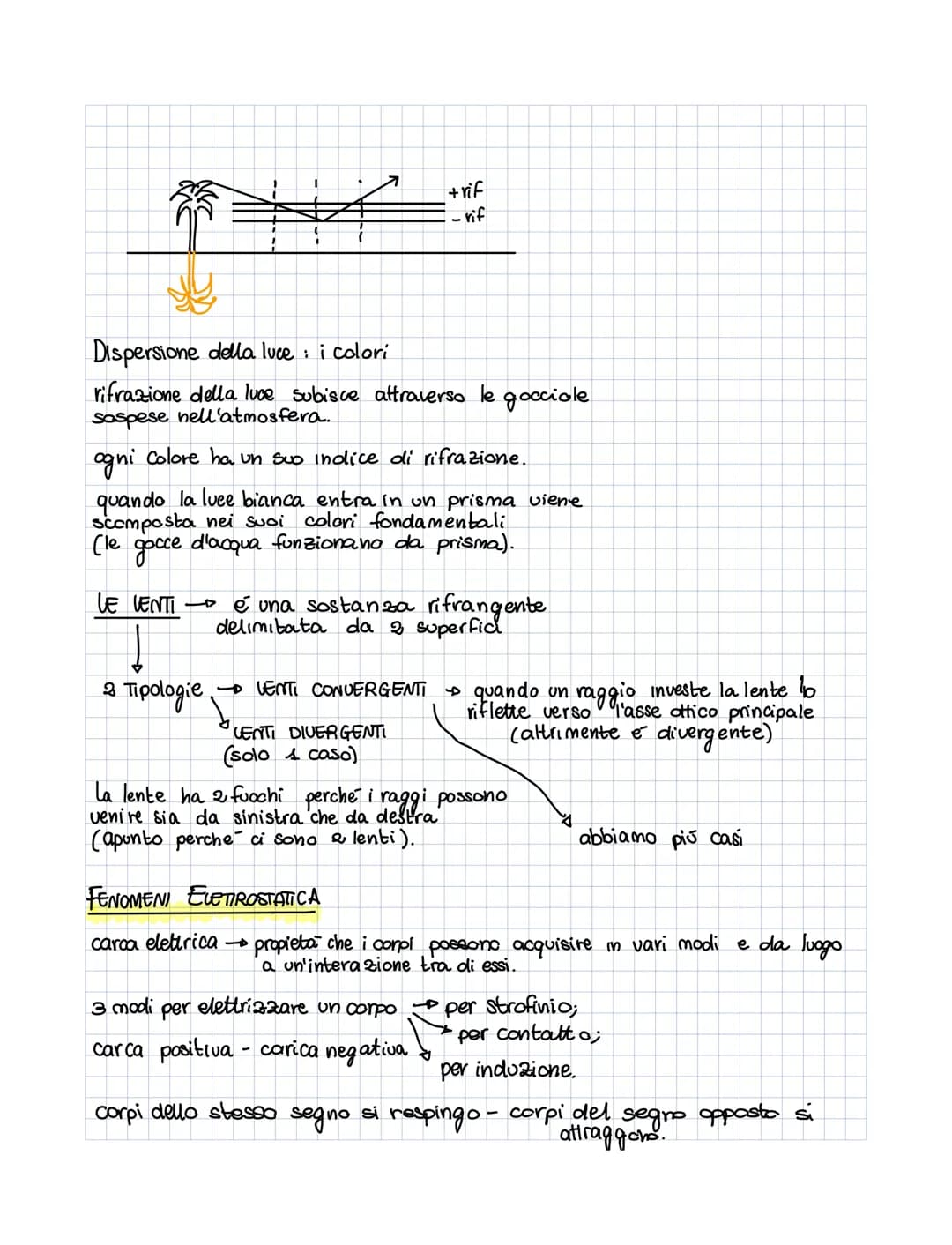 ONDE E WCE (pag.468)
ONDA 7
propagazione
し。。
ex: sasso nell'acqua.
di una perturbazione nello spazio
↓
L₂
qualcosa che modifica lo
stato di 