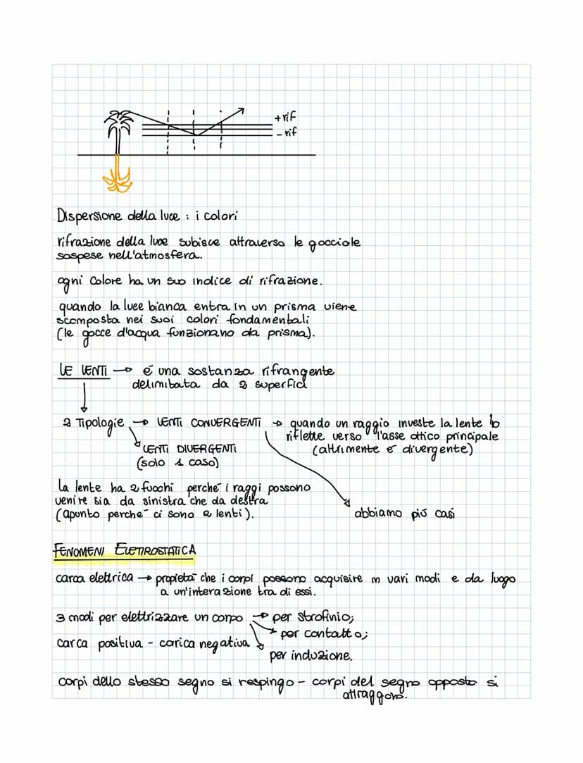 ONDE E WCE (pag.468)
ONDA 7
propagazione
し。。
ex: sasso nell'acqua.
di una perturbazione nello spazio
↓
L₂
qualcosa che modifica lo
stato di 