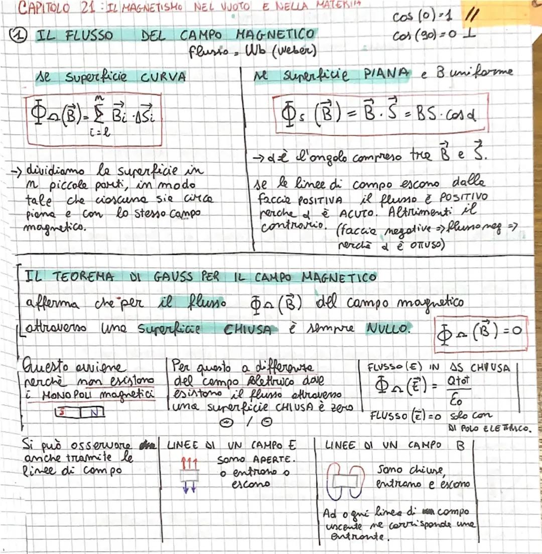CAPITOLO 21: IL MAGNETISMO NEL VUOTO E NELLA MATERIA
DEL CAMPO MAGNETICO
flusso, Wb (weber)
IL FLUSSO
se Superficie CURVA
M
þ₁(B)= Σ Bi ·1Ši