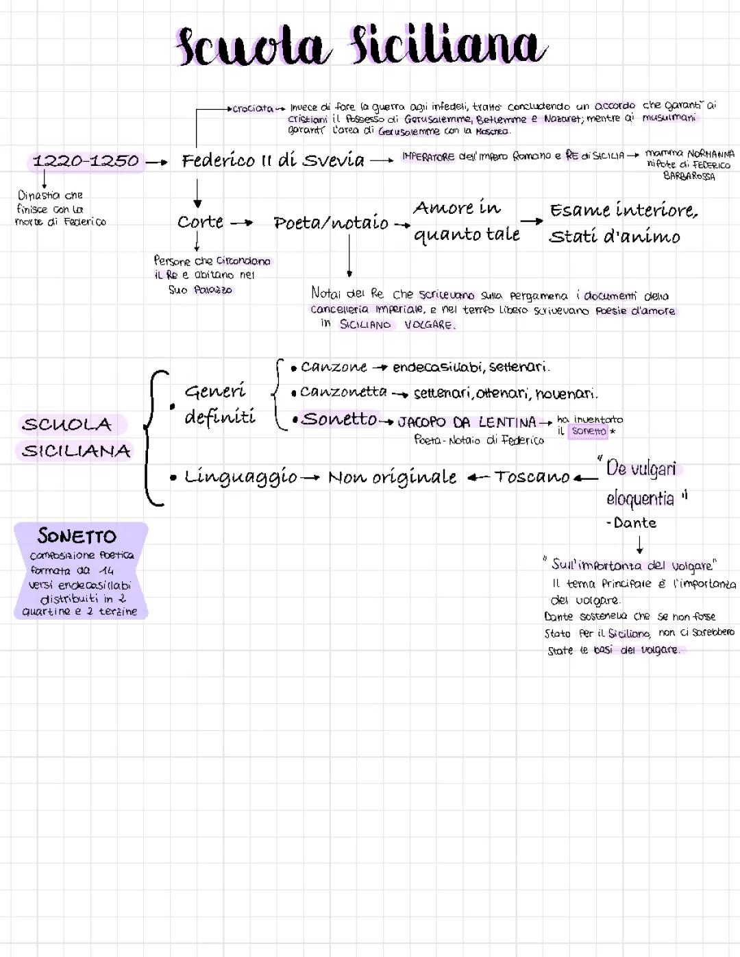 Tutto sulla Scuola Siciliana e Federico II di Svevia