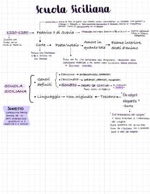 Know Scuola Siciliana  thumbnail