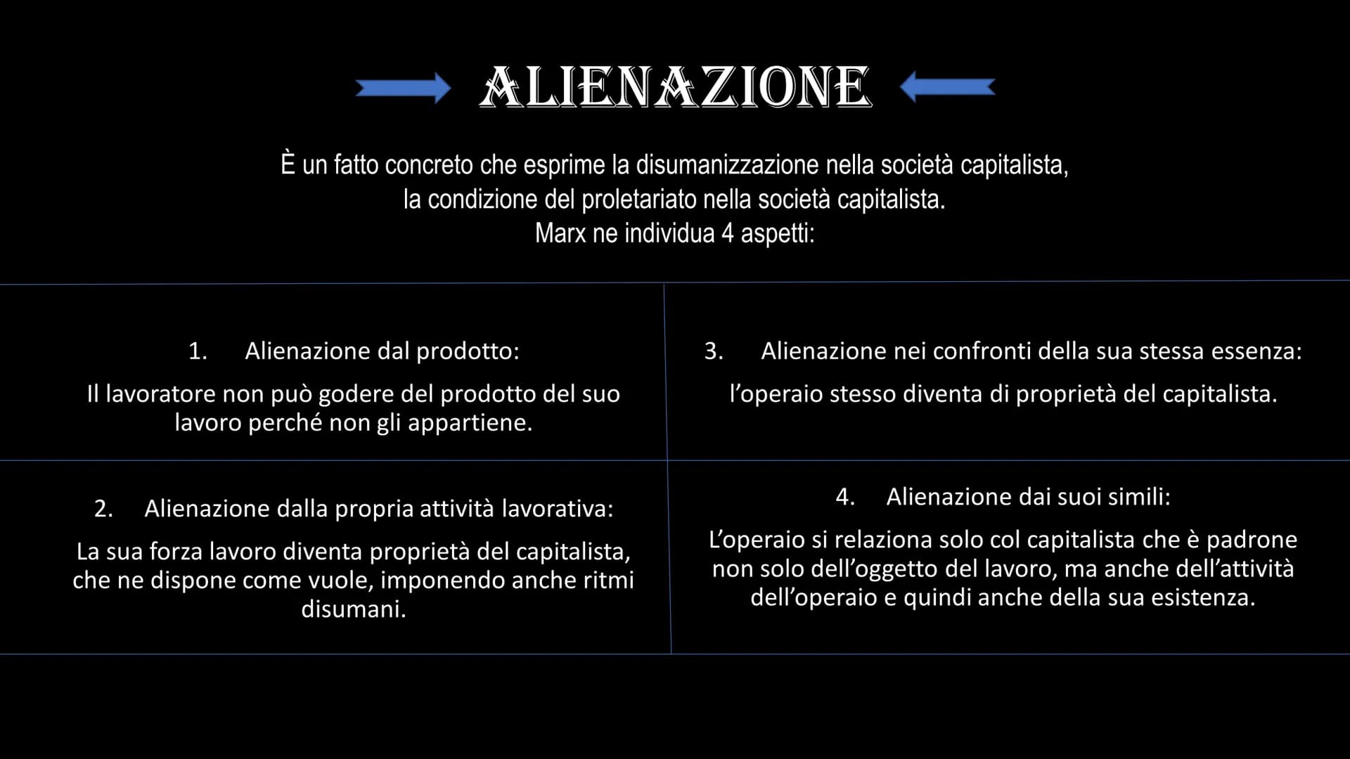 KARL MARX
Alienazione
Materialismo
Stato comunista e Dittatura del proletariato
Analisi della merce
Plusvalore ALIENAZIONE
È un fatto concre