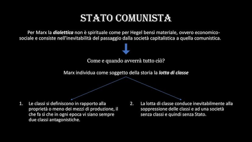 KARL MARX
Alienazione
Materialismo
Stato comunista e Dittatura del proletariato
Analisi della merce
Plusvalore ALIENAZIONE
È un fatto concre