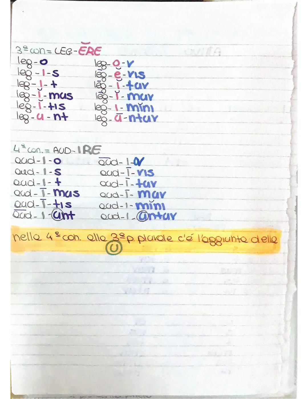 L'INDICATIVO PRESENTE
ATTIVO e PASSIVO
1² singolove.
2 singolare
3 singolare
1º plavole
2 plavole
Be plurale
lead-e-s
lead-a-t
lead-a-mus
lo