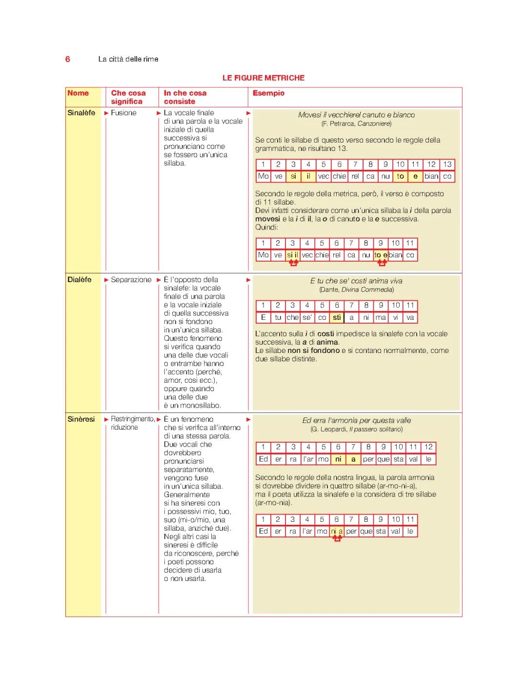 Le Figure Metriche nella Poesia: Una Guida Completa