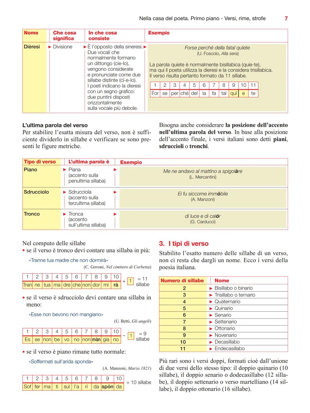 6
Nome
Che cosa
significa
Sinalèfe ► Fusione
La città delle rime
Sinèresi
In che cosa
consiste
Restringimento,
riduzione
LE FIGURE METRICHE
