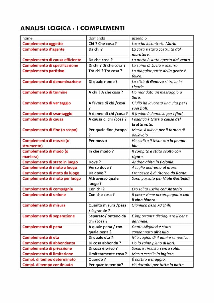 Know Tabella sui complementi thumbnail