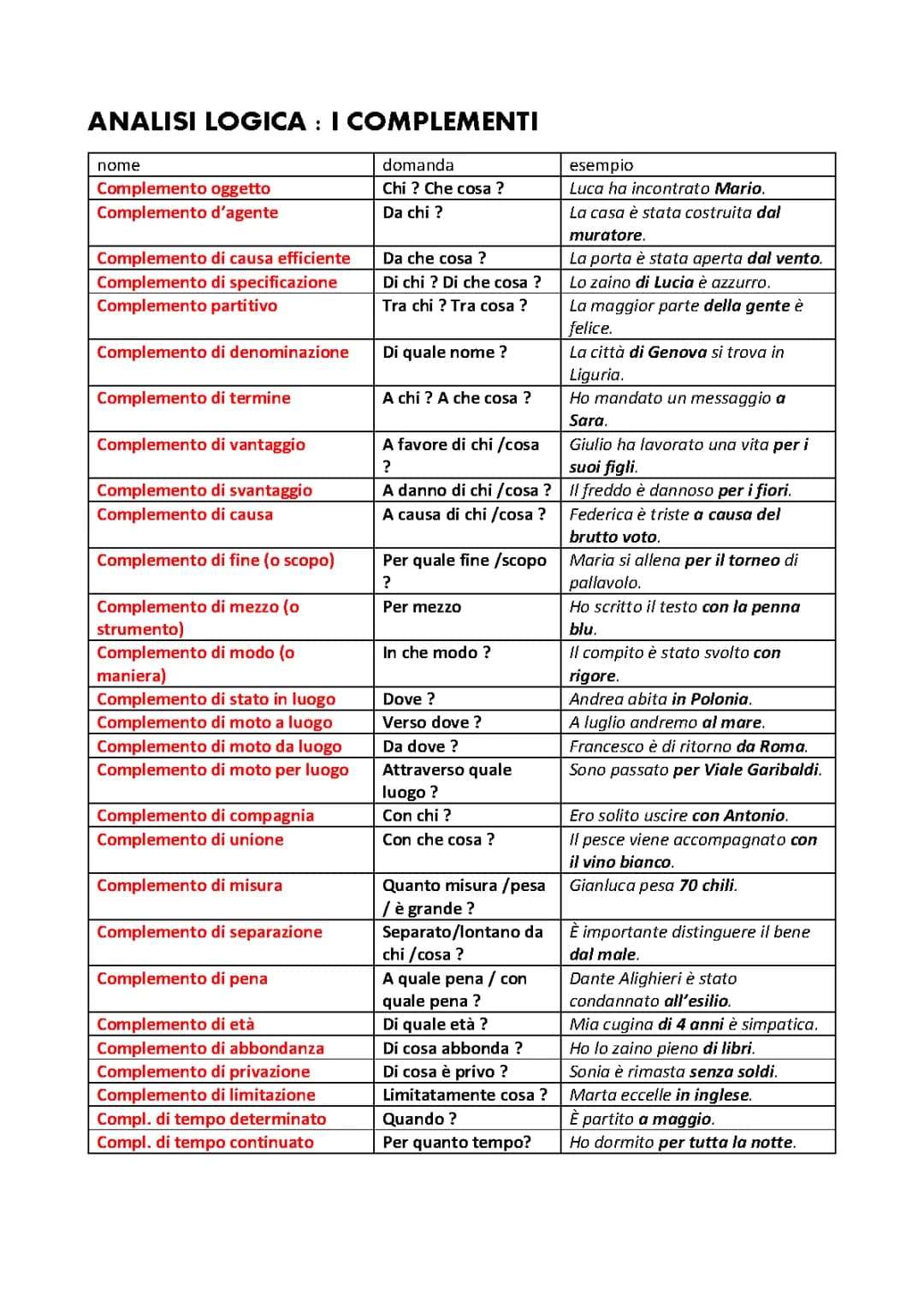 Tabella dei Complementi per l'Analisi Logica - PDF e Online