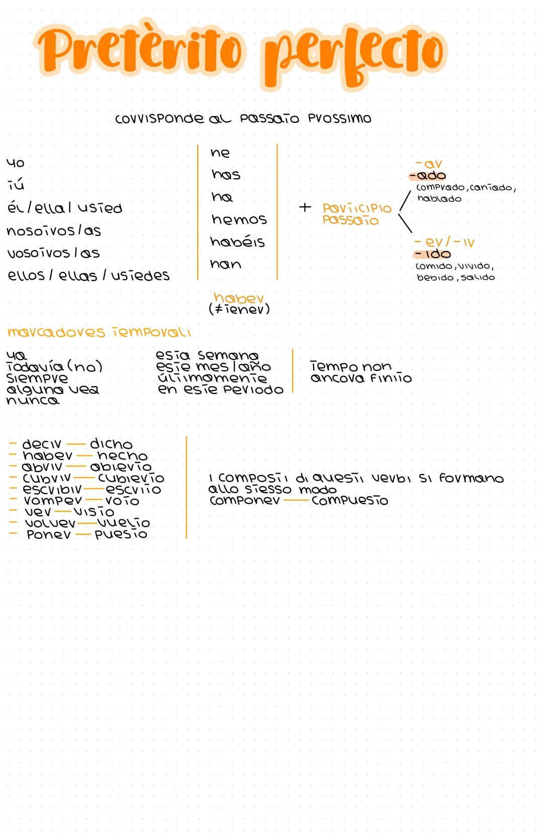 # Pretèrito perfecto

COVVISPOnde al passato PVOSSIMO

ne
५०
has
iú
ha
él/ellal usied
hemos
+
POVTICIPIO
Passato
nosoivos/as
habéis
Vosoivos