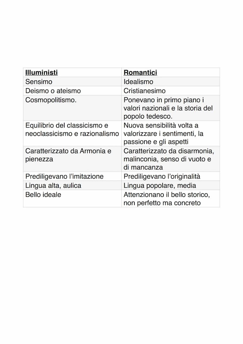 Il romanticismo
- Il movimento culturale più importante della prima metà dell'Ottocento è il Romanticismo.
L'aggettivo romantic è usato già 