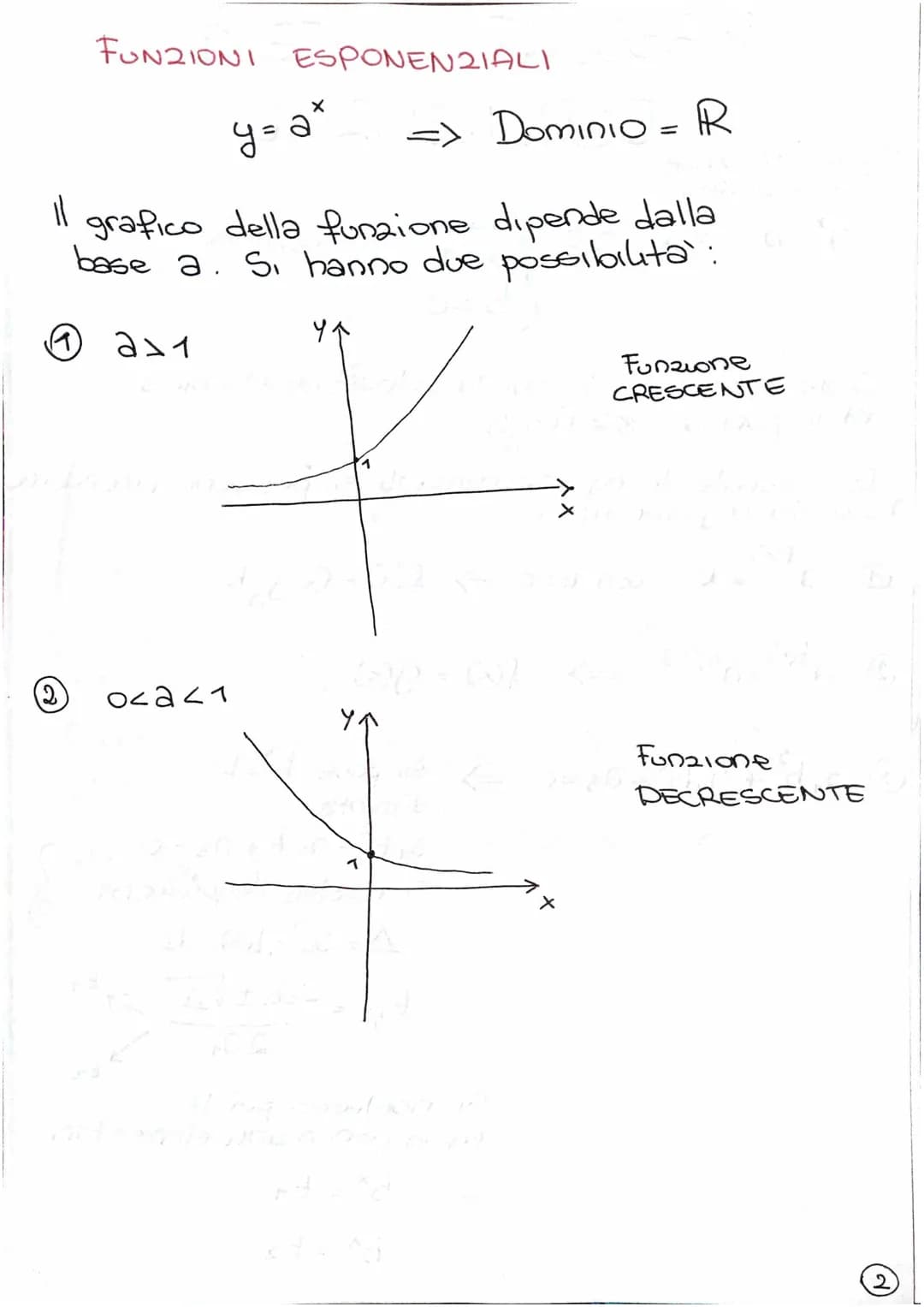 Eq. esponenziale
(elementare)
a* = b
RIASSUNTO MATE 1
ESPONEN2IALI
a>o
a#1
b>0
Sotto queste
ed è pari a
a
2 a f(x)
In generale le eq. espone