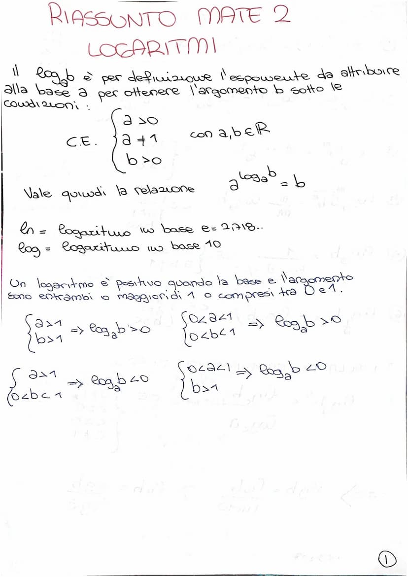 Eq. esponenziale
(elementare)
a* = b
RIASSUNTO MATE 1
ESPONEN2IALI
a>o
a#1
b>0
Sotto queste
ed è pari a
a
2 a f(x)
In generale le eq. espone
