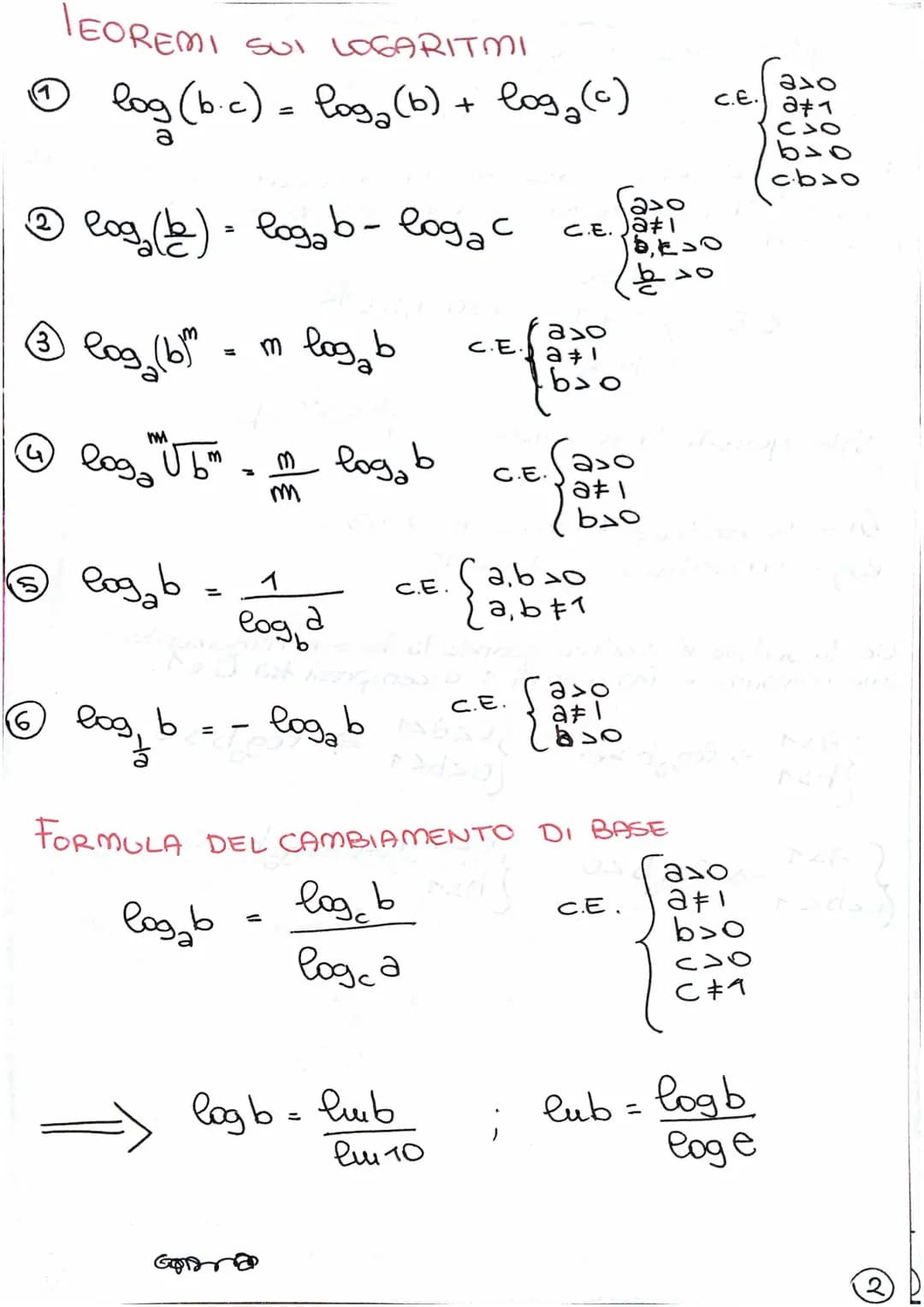 Eq. esponenziale
(elementare)
a* = b
RIASSUNTO MATE 1
ESPONEN2IALI
a>o
a#1
b>0
Sotto queste
ed è pari a
a
2 a f(x)
In generale le eq. espone
