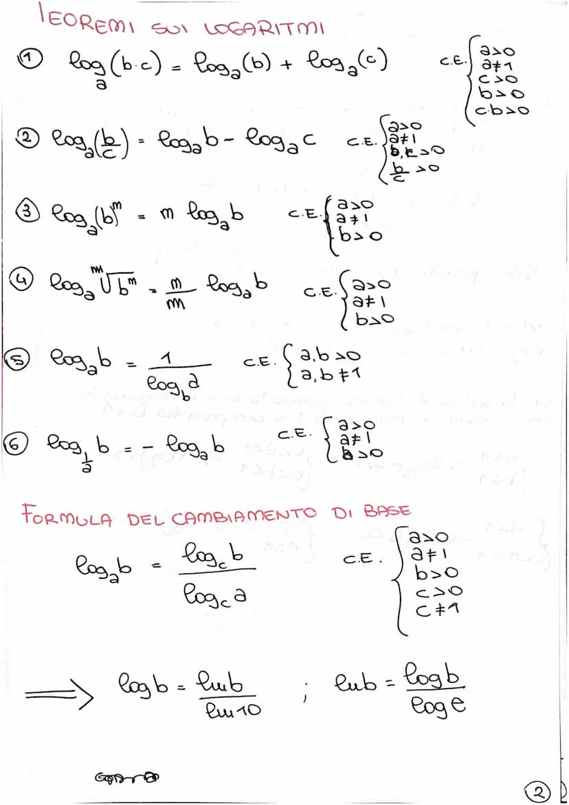 Eq. esponenziale
(elementare)
a* = b
RIASSUNTO MATE 1
ESPONEN2IALI
a>o
a#1
b>0
Sotto queste
ed è pari a
a
2 a f(x)
In generale le eq. espone