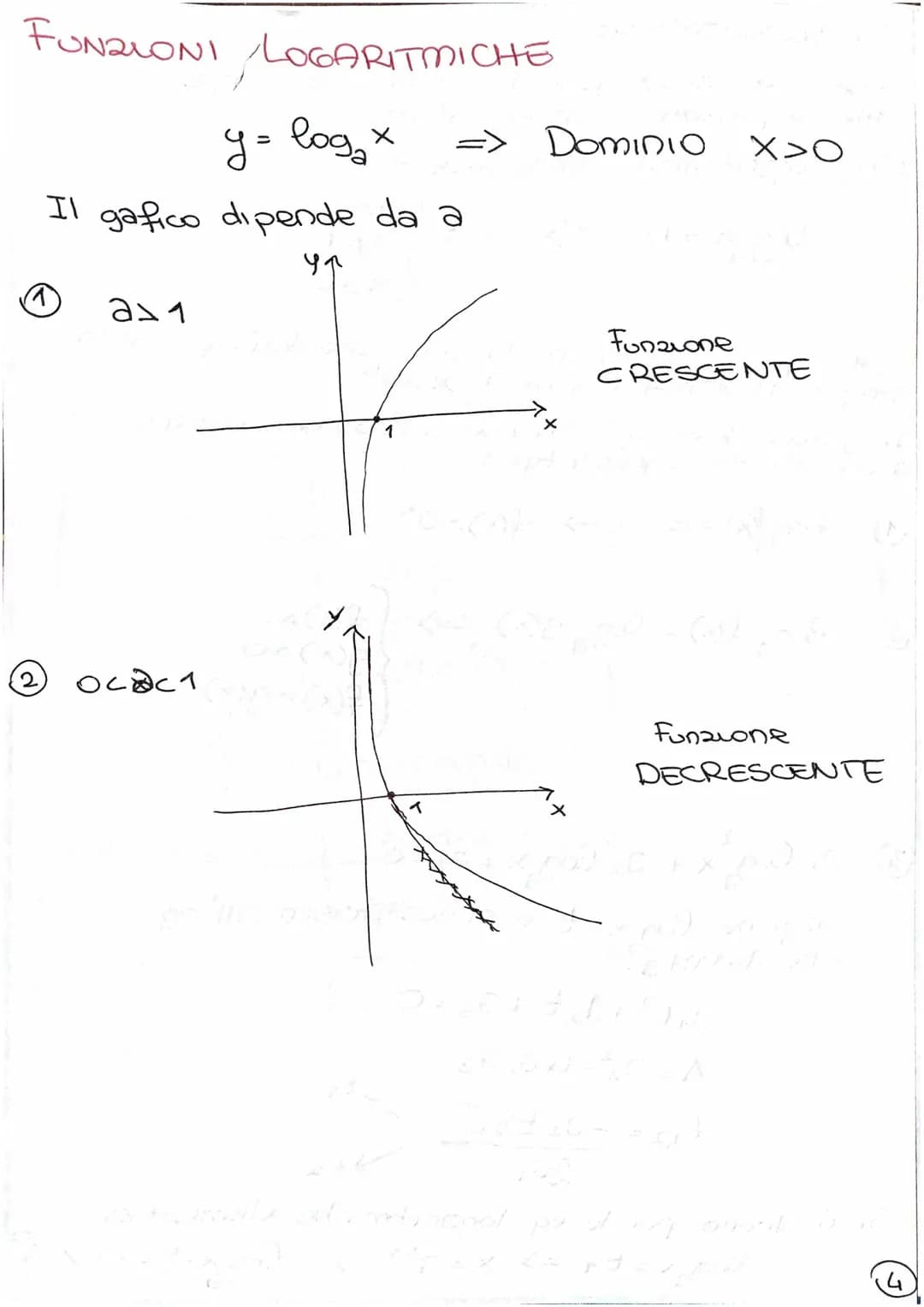 Eq. esponenziale
(elementare)
a* = b
RIASSUNTO MATE 1
ESPONEN2IALI
a>o
a#1
b>0
Sotto queste
ed è pari a
a
2 a f(x)
In generale le eq. espone