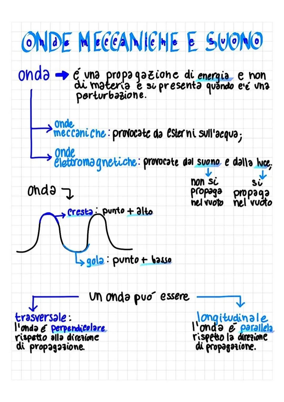 HOV
ONDE MECCANICHE E SUONO
onda e una propagazione di energia e non
di materia e si presenta quando e'é una
perturbazione.
onde
meccaniche: