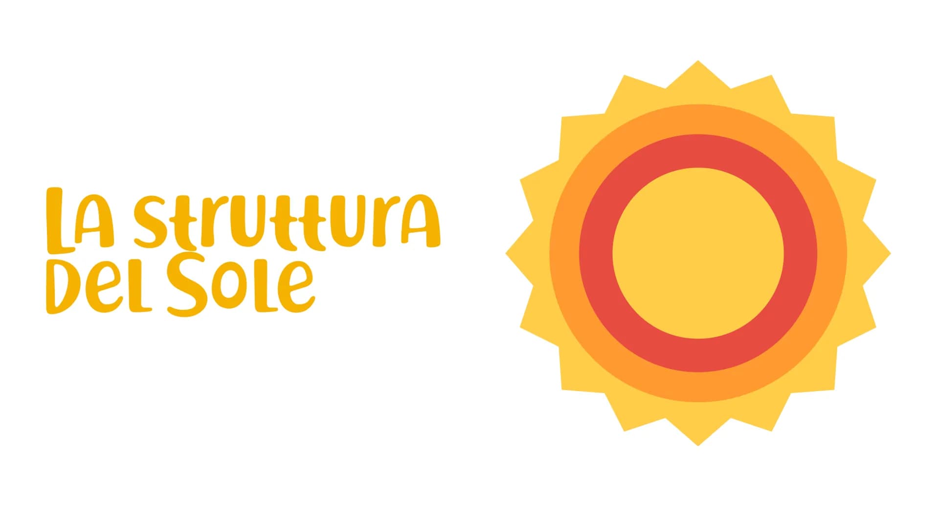 La struttura
DEL SOLE Involucri interni
NUCLEO
La regione centrale del Sole.
ZONA RADIAtiva
Qui avviene la trasmissione di
energia per irrag