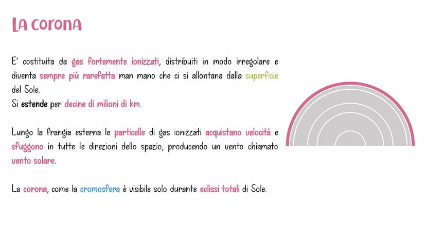 La struttura
DEL SOLE Involucri interni
NUCLEO
La regione centrale del Sole.
ZONA RADIAtiva
Qui avviene la trasmissione di
energia per irrag
