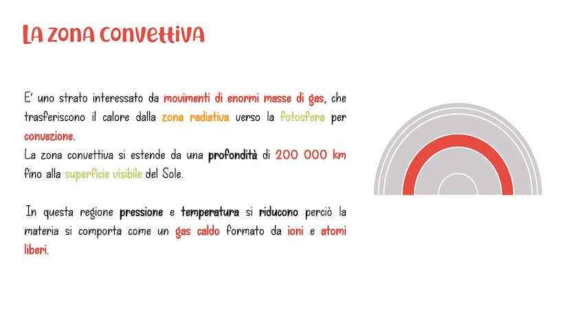 La struttura
DEL SOLE Involucri interni
NUCLEO
La regione centrale del Sole.
ZONA RADIAtiva
Qui avviene la trasmissione di
energia per irrag