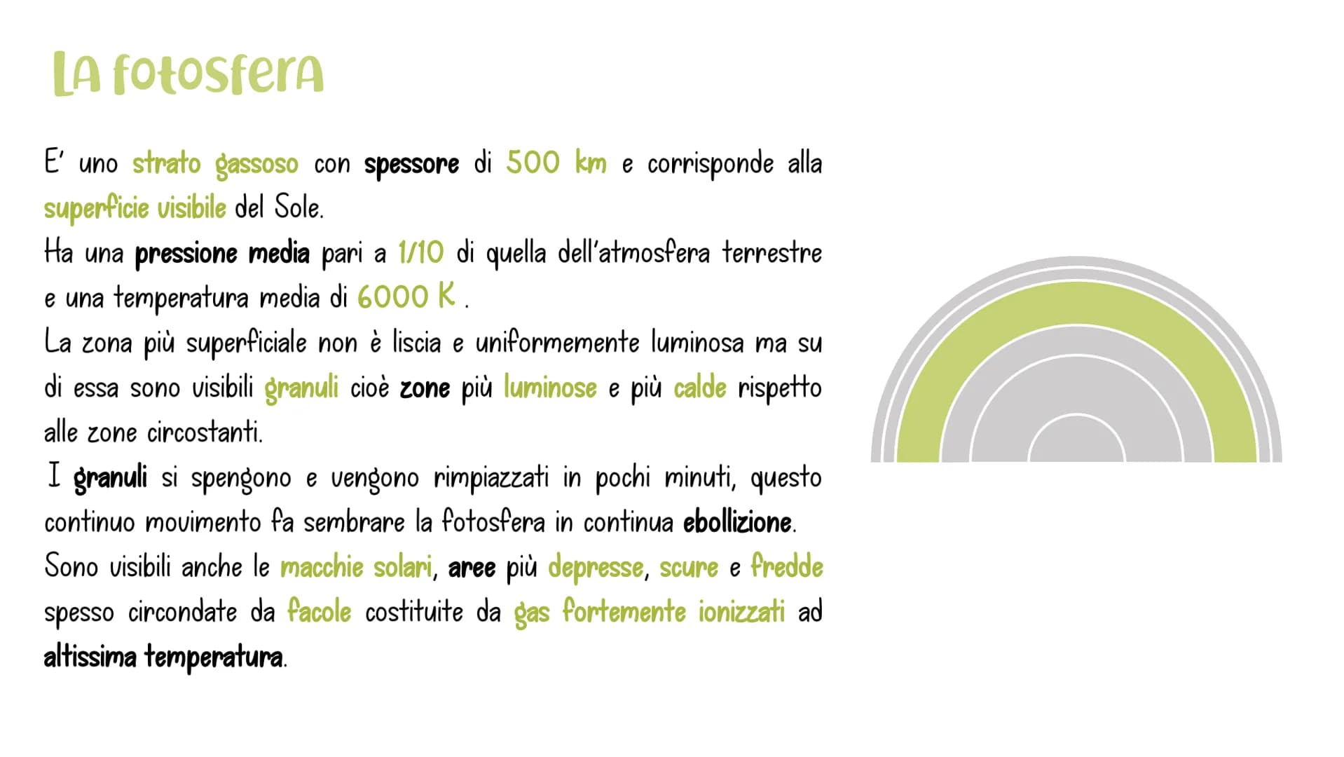 La struttura
DEL SOLE Involucri interni
NUCLEO
La regione centrale del Sole.
ZONA RADIAtiva
Qui avviene la trasmissione di
energia per irrag