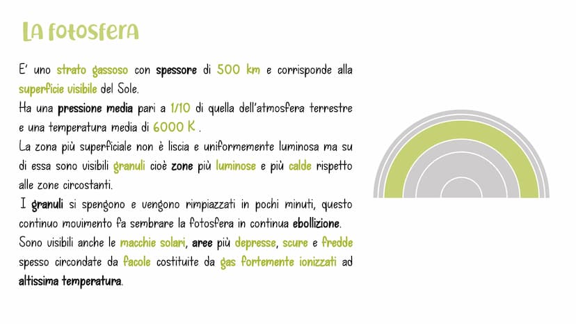 La struttura
DEL SOLE Involucri interni
NUCLEO
La regione centrale del Sole.
ZONA RADIAtiva
Qui avviene la trasmissione di
energia per irrag