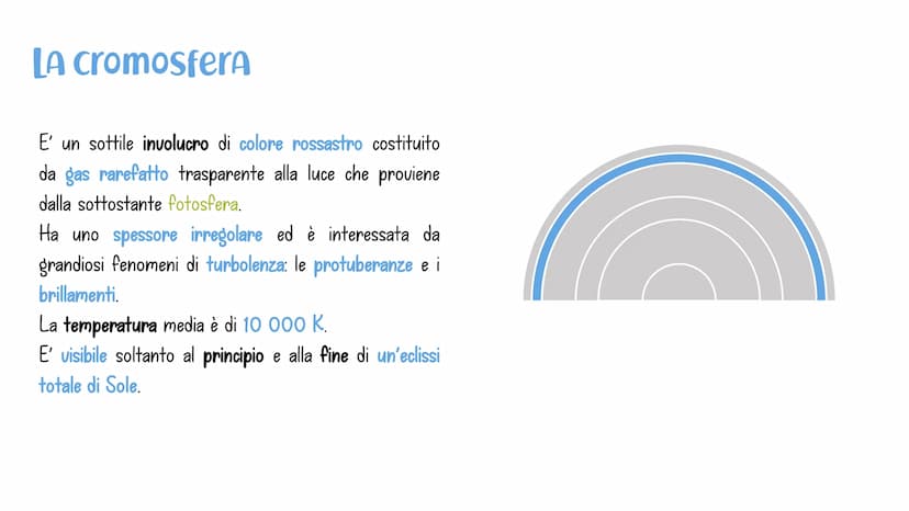 La struttura
DEL SOLE Involucri interni
NUCLEO
La regione centrale del Sole.
ZONA RADIAtiva
Qui avviene la trasmissione di
energia per irrag