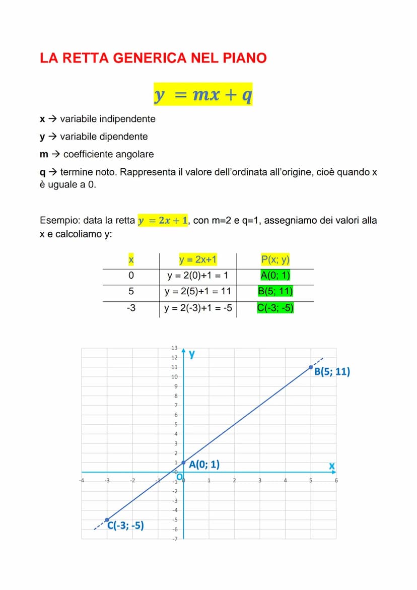 GEOMETRIA ANALITICA
PIANO CARTESIANO
Si considerano due rette perpendicolari aventi in comune un punto indicato con
O (origine). Le due rett