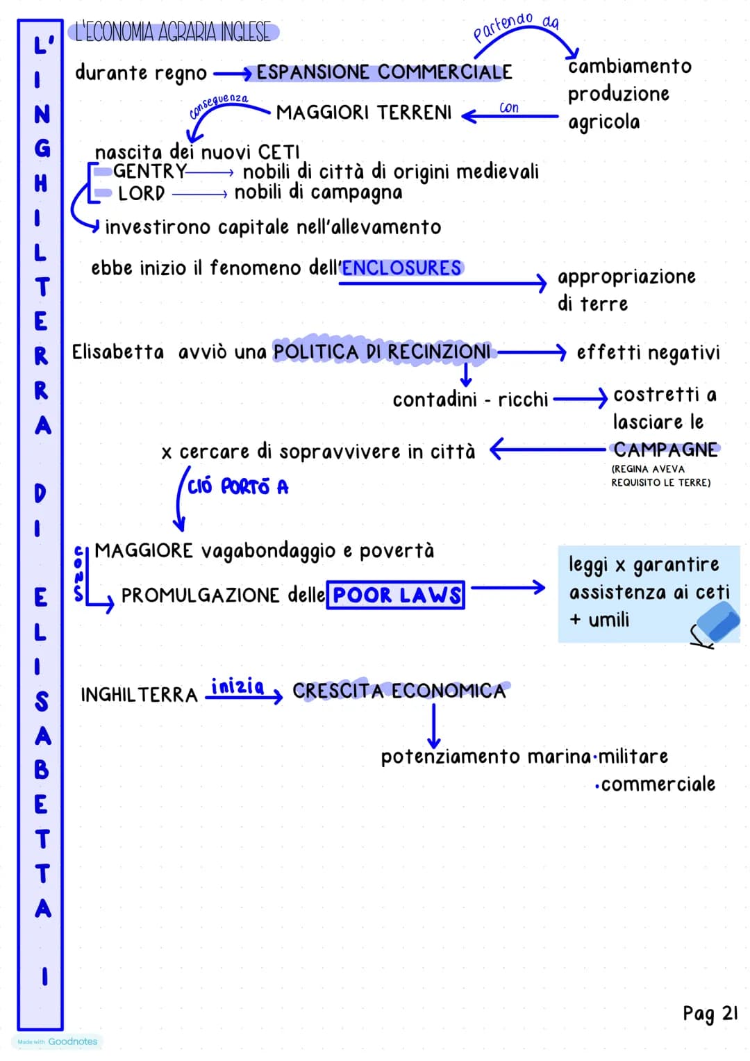 Made with Goodnotes
Unita
16 SPAGNA
PO
I
La Spagna di Filippo II
DA CARLO VA FILIPPO II
Nel 1556 Carlo V-
Filppo Il
Made with Goodnotes
SALI