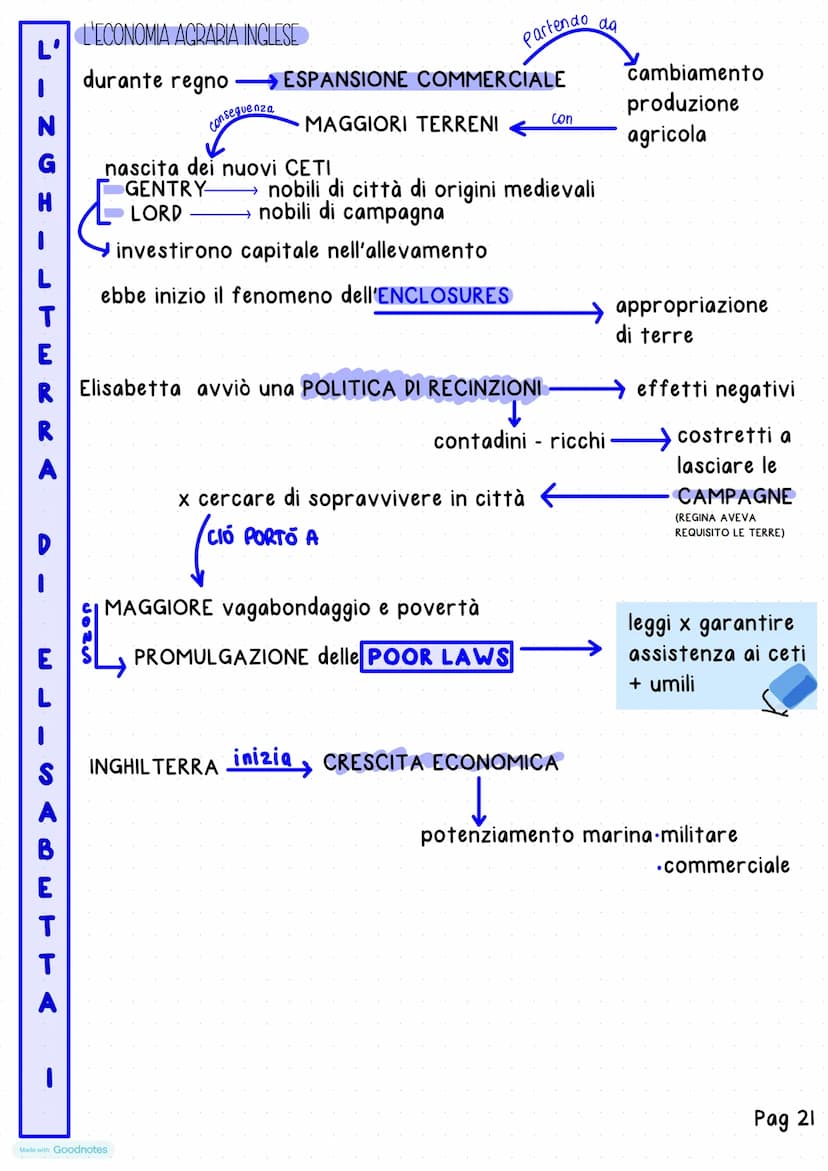 Made with Goodnotes
Unita
16 SPAGNA
PO
I
La Spagna di Filippo II
DA CARLO VA FILIPPO II
Nel 1556 Carlo V-
Filppo Il
Made with Goodnotes
SALI
