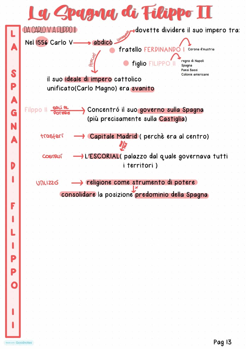 Made with Goodnotes
Unita
16 SPAGNA
PO
I
La Spagna di Filippo II
DA CARLO VA FILIPPO II
Nel 1556 Carlo V-
Filppo Il
Made with Goodnotes
SALI