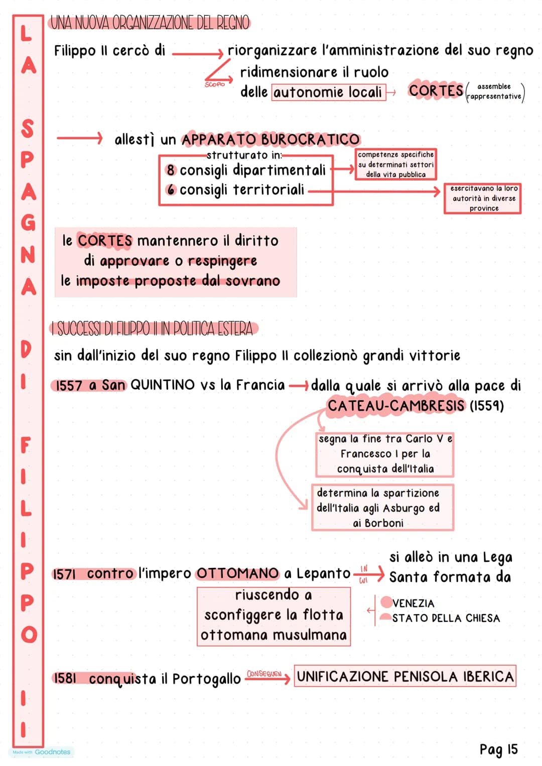 Made with Goodnotes
Unita
16 SPAGNA
PO
I
La Spagna di Filippo II
DA CARLO VA FILIPPO II
Nel 1556 Carlo V-
Filppo Il
Made with Goodnotes
SALI