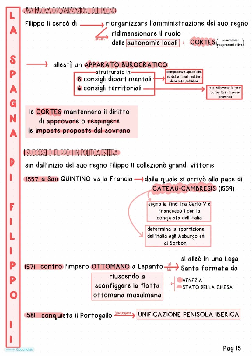 Made with Goodnotes
Unita
16 SPAGNA
PO
I
La Spagna di Filippo II
DA CARLO VA FILIPPO II
Nel 1556 Carlo V-
Filppo Il
Made with Goodnotes
SALI
