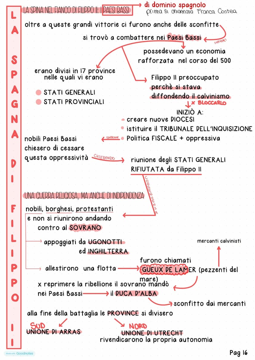 Made with Goodnotes
Unita
16 SPAGNA
PO
I
La Spagna di Filippo II
DA CARLO VA FILIPPO II
Nel 1556 Carlo V-
Filppo Il
Made with Goodnotes
SALI