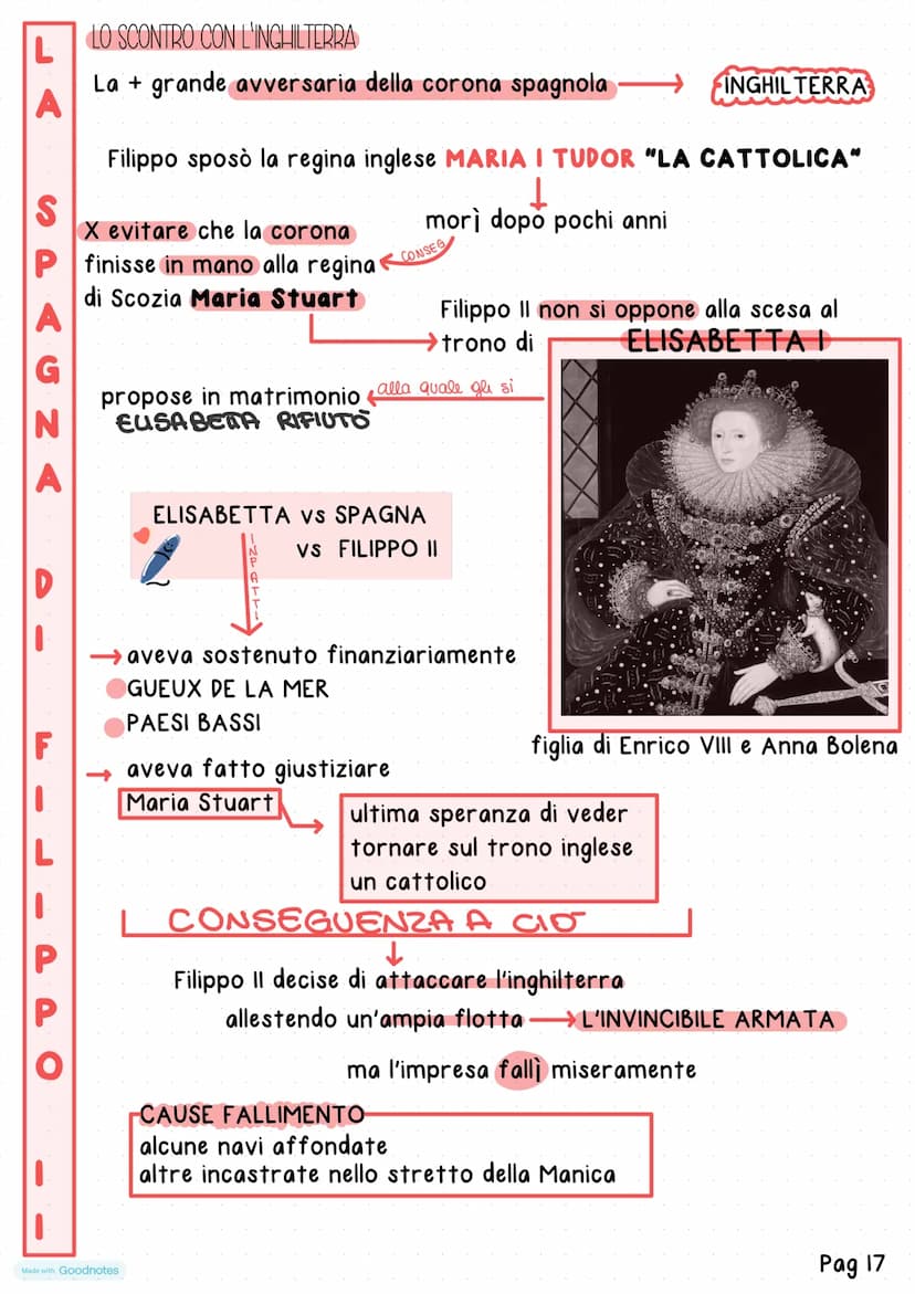 Made with Goodnotes
Unita
16 SPAGNA
PO
I
La Spagna di Filippo II
DA CARLO VA FILIPPO II
Nel 1556 Carlo V-
Filppo Il
Made with Goodnotes
SALI