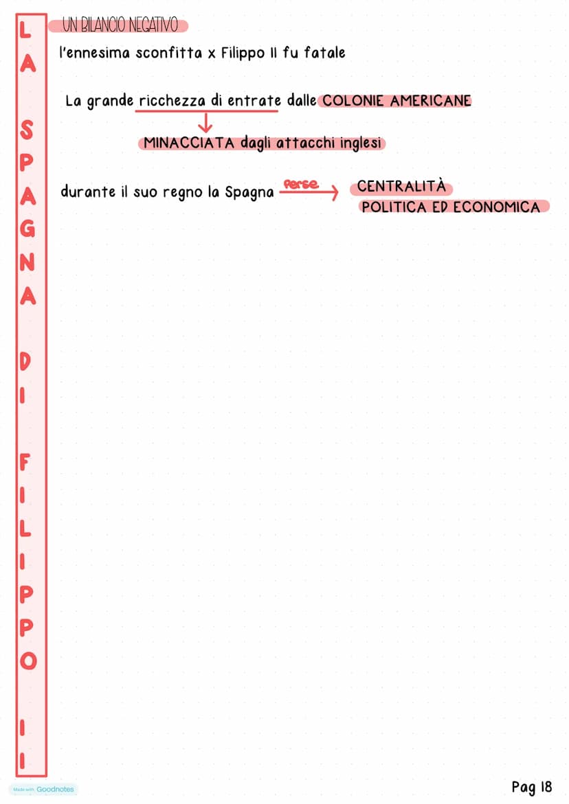 Made with Goodnotes
Unita
16 SPAGNA
PO
I
La Spagna di Filippo II
DA CARLO VA FILIPPO II
Nel 1556 Carlo V-
Filppo Il
Made with Goodnotes
SALI