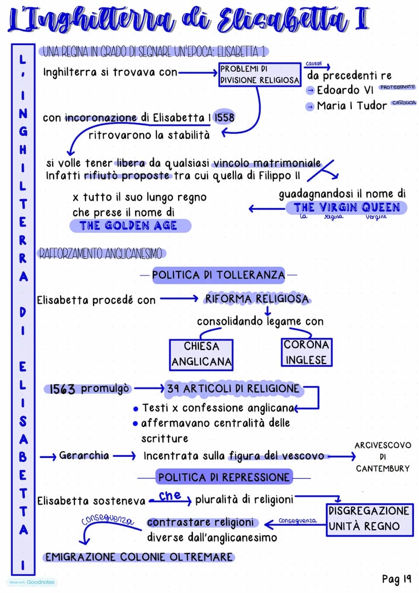 Made with Goodnotes
Unita
16 SPAGNA
PO
I
La Spagna di Filippo II
DA CARLO VA FILIPPO II
Nel 1556 Carlo V-
Filppo Il
Made with Goodnotes
SALI