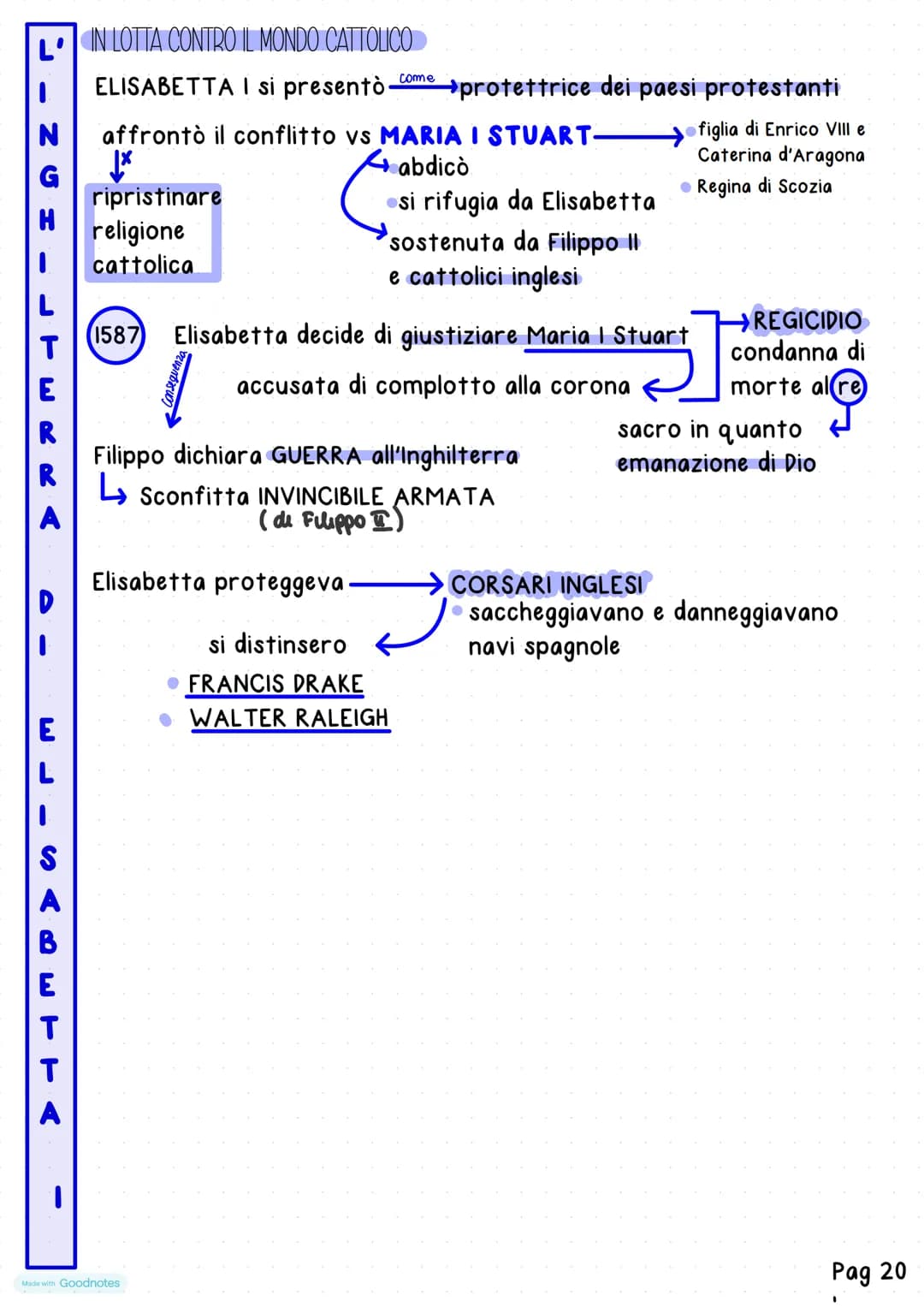 Made with Goodnotes
Unita
16 SPAGNA
PO
I
La Spagna di Filippo II
DA CARLO VA FILIPPO II
Nel 1556 Carlo V-
Filppo Il
Made with Goodnotes
SALI