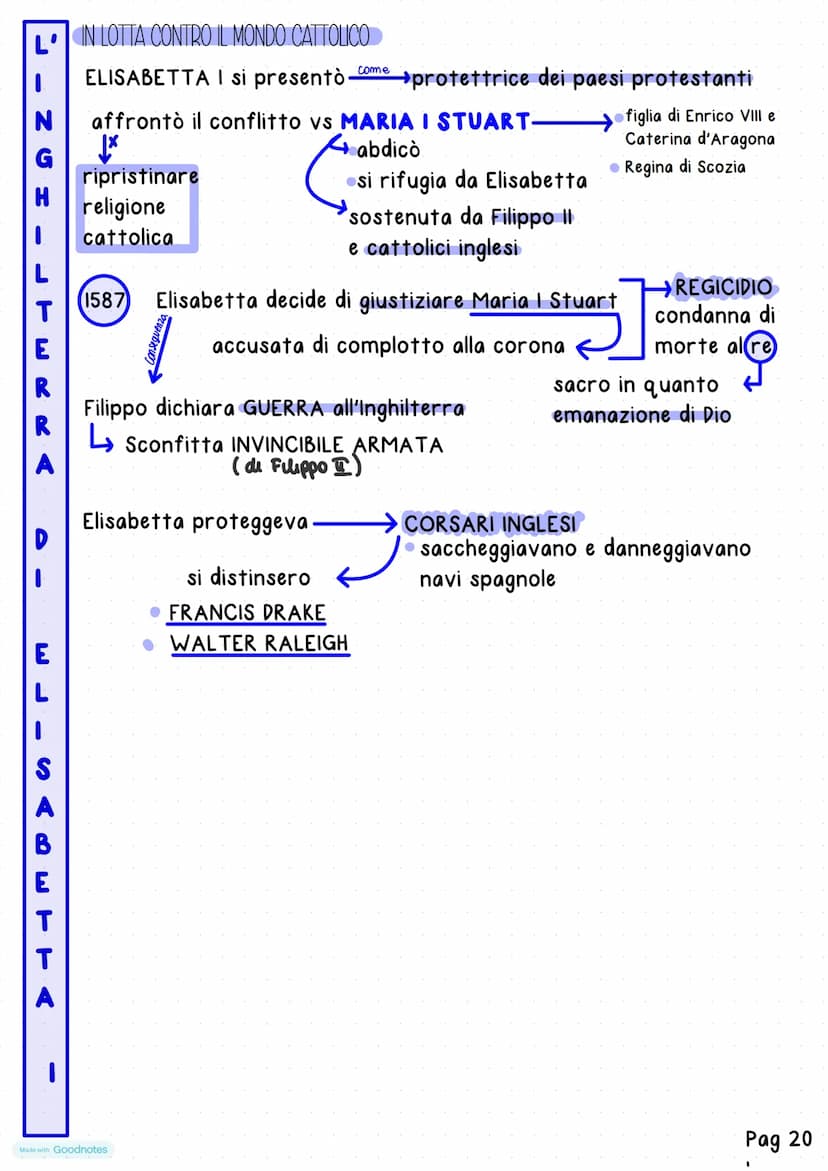 Made with Goodnotes
Unita
16 SPAGNA
PO
I
La Spagna di Filippo II
DA CARLO VA FILIPPO II
Nel 1556 Carlo V-
Filppo Il
Made with Goodnotes
SALI