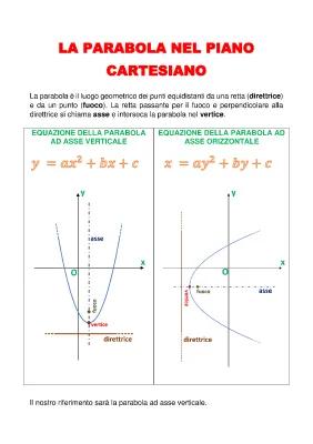 Know La parabola nel piano cartesiano thumbnail