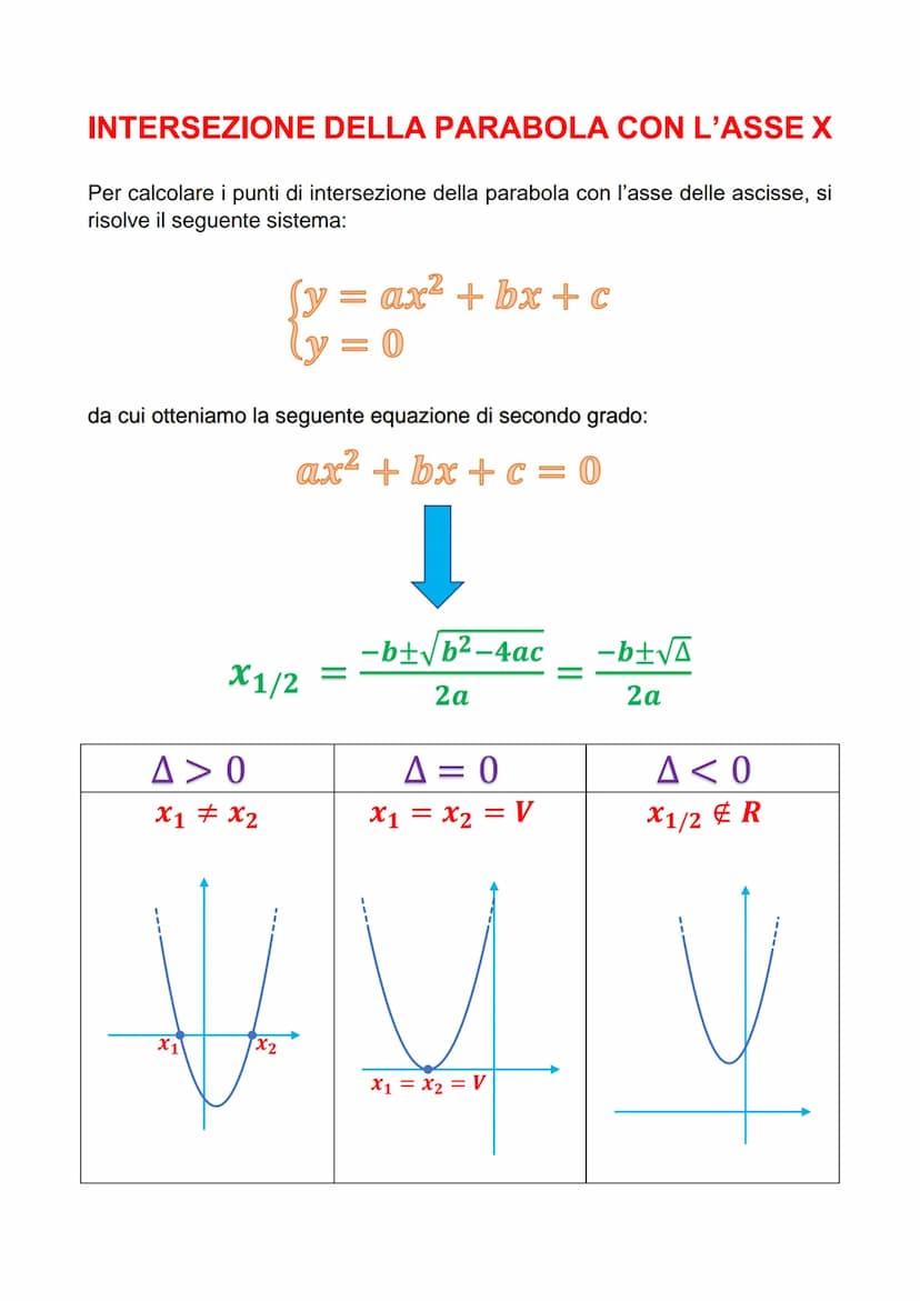 LA PARABOLA NEL PIANO
CARTESIANO
La parabola è il luogo geometrico dei punti equidistanti da una retta (direttrice)
e da un punto (fuoco). L