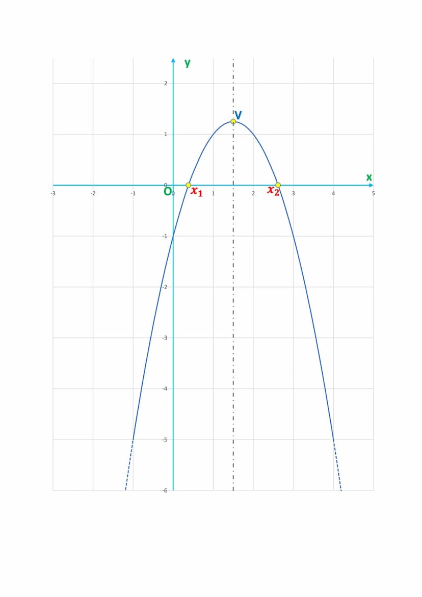 LA PARABOLA NEL PIANO
CARTESIANO
La parabola è il luogo geometrico dei punti equidistanti da una retta (direttrice)
e da un punto (fuoco). L