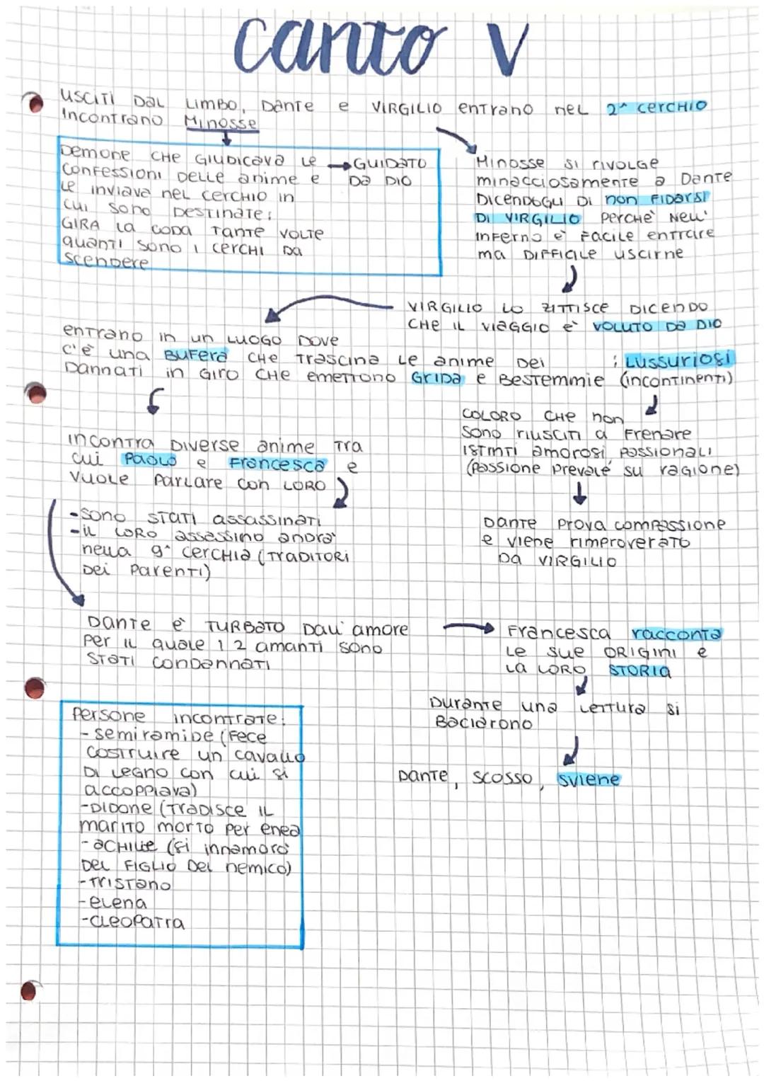 # canto v

USCITI DAL LIMBO, Dante e VIRGILIO Entrano nec 2 cerchiIO
Incontrano Minosse

Demone CHE Glubicava Le GUIDATO
Confessioni delle a