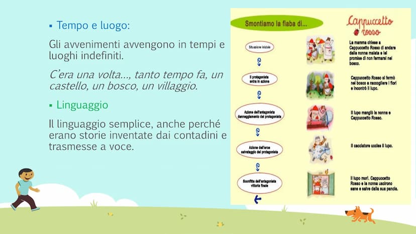 La favola e la fiaba
13
II C.D. Pomigliano d'Arco
Plesso <<G.Rodari>>
Scuola Primaria Classi IIA e IIB
Out
Ins. Sposito Rosa La favola
è un 