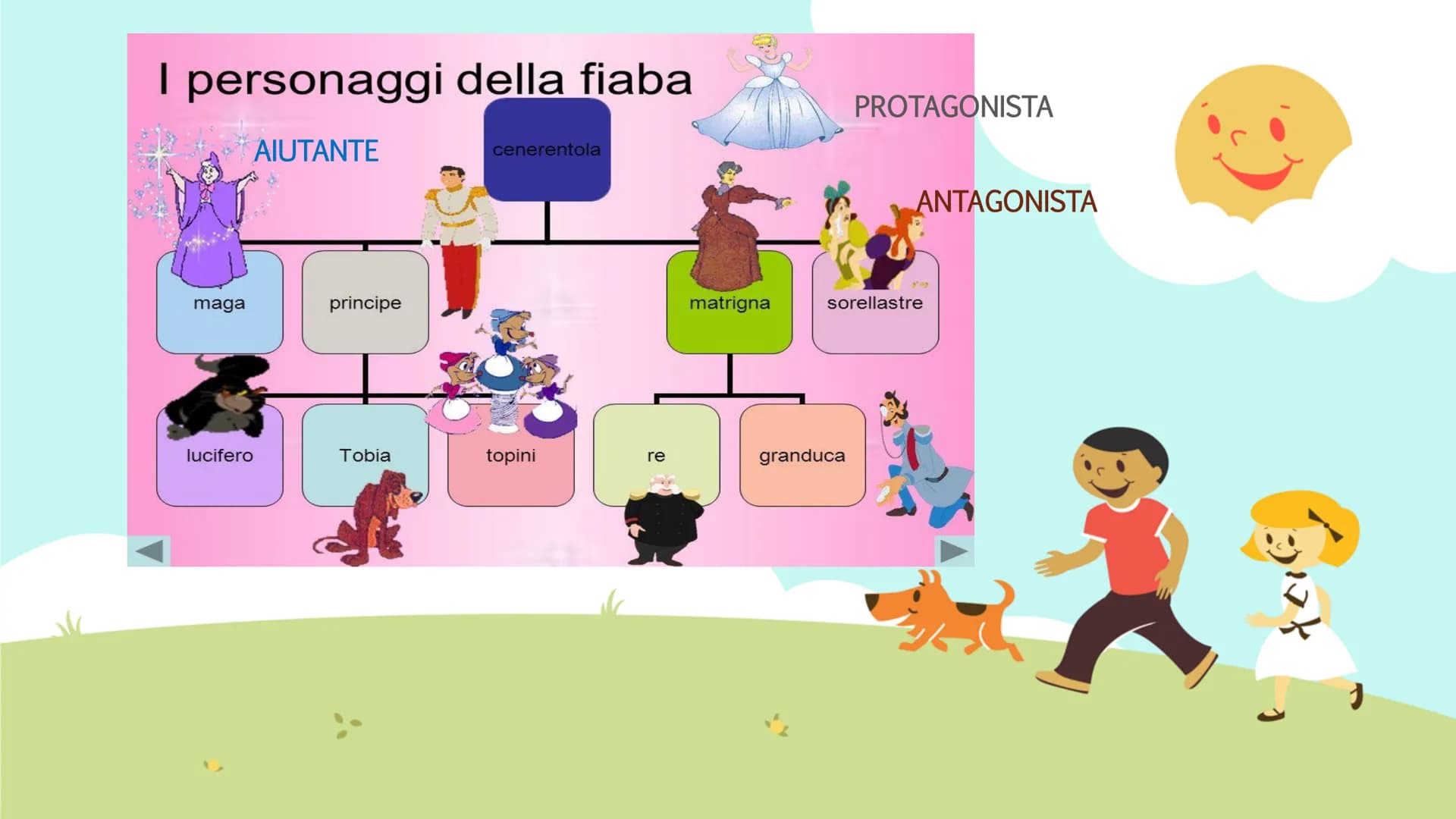 La favola e la fiaba
13
II C.D. Pomigliano d'Arco
Plesso <<G.Rodari>>
Scuola Primaria Classi IIA e IIB
Out
Ins. Sposito Rosa La favola
è un 